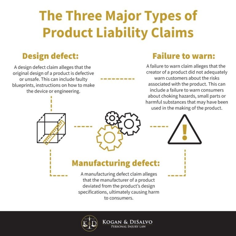 Infographic product liability infographic design defect, failure to warn, manufacturing defect