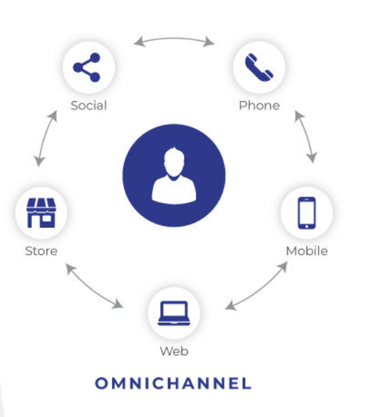 Omnichannel