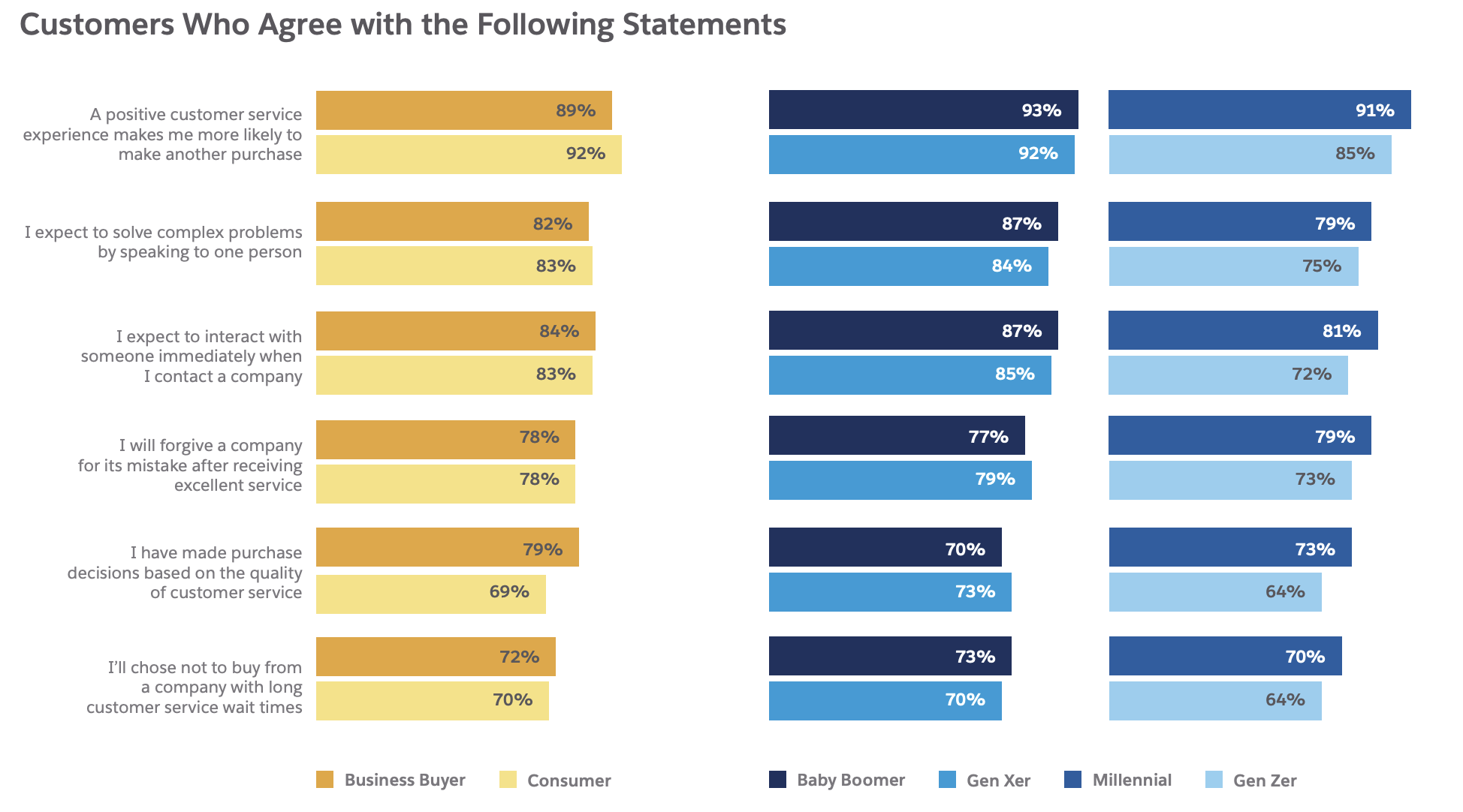 Customer service_multichannel